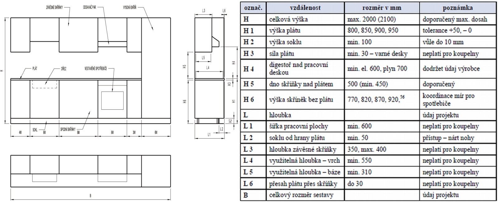 Rozměry kuchyňského nábytku: Úložný prostor, schéma - Pro koupelnový nábytek platí identické rozměry