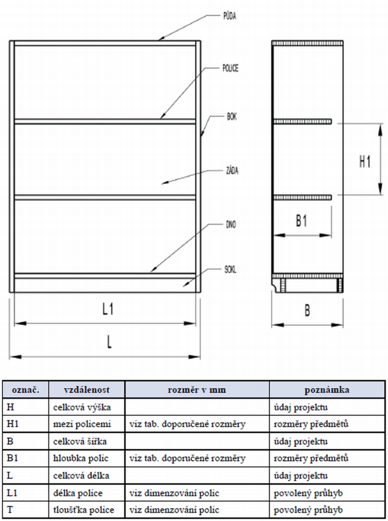 Úložný nábytek - schéma - vnitřní rozměry