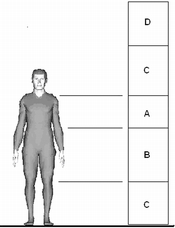 Ergonomické zásady úložného nábytku