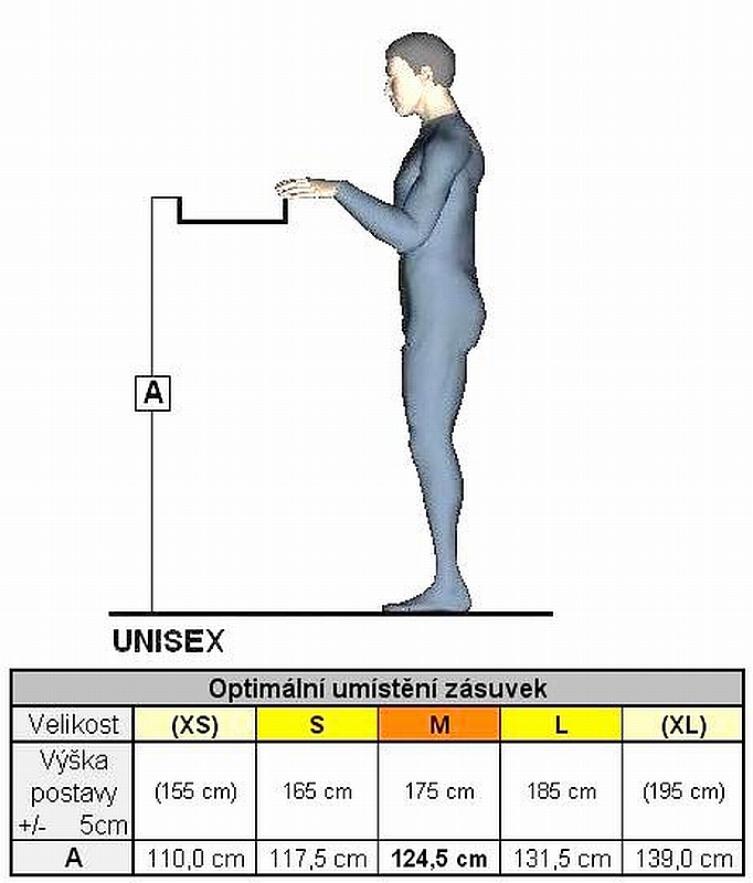 Optimální umístění zásuvek / Unisex