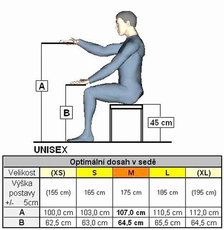 Optimální dosahy při práci vsedě – přehledné ukládání / Unisex
