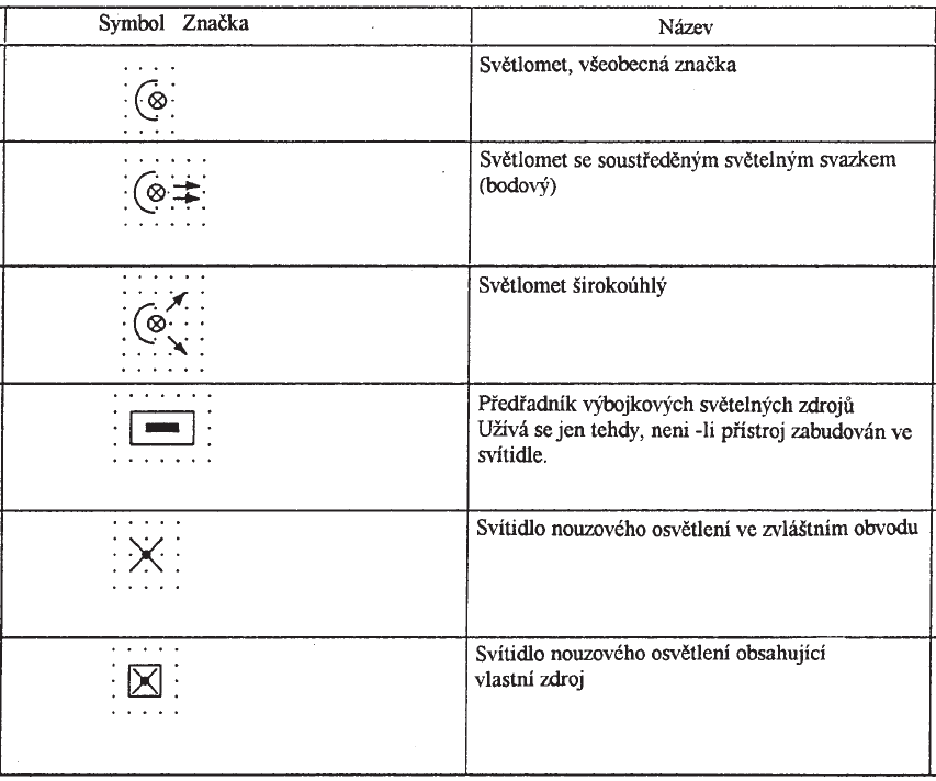 Promítání